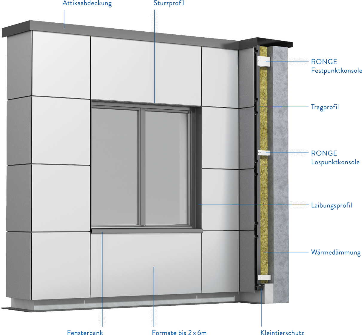 Aufbau RONGE RoVisio FT